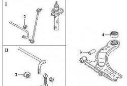 299 р. Полиуретановая втулка стойки стабилизатора передней подвески Точка Опоры Skoda Octavia Tour A4 1U5 универсал дорестайлинг (1996-2000)  с доставкой в г. Королёв. Увеличить фотографию 2
