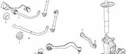 1 149 р. Полиуретановая втулка стабилизатора передней подвески Точка Опоры (I.D. = 24,6 мм) BMW 7 серия E65,E66, E67, E68 дорестайлинг, седан (2001-2005)  с доставкой в г. Королёв. Увеличить фотографию 2