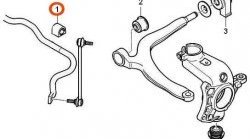 479 р. Полиуретановая втулка стабилизатора передней подвески Точка Опоры (23,5 мм) CITROEN C5 X40,DC лифтбэк дорестайлинг (2000-2004)  с доставкой в г. Королёв. Увеличить фотографию 2