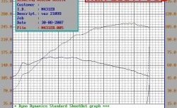 5 299 р. Распредвал Нуждин 10.93 (282) 8V Лада 2115 (1997-2012) (Инжекторный (неполнобазный))  с доставкой в г. Королёв. Увеличить фотографию 4