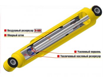 5 249 р. Амортизатор передний усиленный (лифт 50 мм, масляный) РИФ ГАЗ Соболь 2752 дорестайлинг цельнометаллический фургон (1998-2002)  с доставкой в г. Королёв. Увеличить фотографию 2