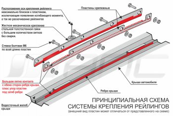 8 199 р. Комплект рейлингов АПС  Hyundai Creta  GS (2015-2021) дорестайлинг, рестайлинг (Черно-серые, без поперечин)  с доставкой в г. Королёв. Увеличить фотографию 2