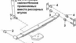 829 р. Полиуретановый сайлентблок рессор задней подвески (передний) Точка Опоры Nissan Serena 2 (2001-2005)  с доставкой в г. Королёв. Увеличить фотографию 2