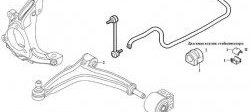 389 р. Полиуретановая втулка стабилизатора передней подвески Точка Опоры (22,3 мм) Opel Signum (2003-2008)  с доставкой в г. Королёв. Увеличить фотографию 2