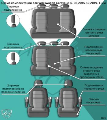 10 999 р. Комплект чехлов для сидений (1+7 мест (1+1 2+1 3 места)) Илана+Орегон) ТУРИН СТ Lord Autofashion Volkswagen Caravelle T6 дорестайлинг (2015-2019) (черный, вставка бежевая, строчка бежевая)  с доставкой в г. Королёв. Увеличить фотографию 9