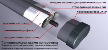 5 899 р. Поперечные дуги рейлингов АПС АЭРО (длина 1300 мм, крепление Скоба)   (Серого цвета)  с доставкой в г. Королёв. Увеличить фотографию 2