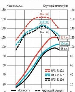 25 999 р. Мотокомплект 1.8л Супер-Авто (с 2015) Лада Гранта 2191 лифтбэк дорестайлинг  (2013-2017) (16 клапанов блок 197,1, Поршни: 82.0 мм, к/в 25.7 мм (Federal Mogul))  с доставкой в г. Королёв. Увеличить фотографию 2