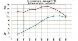 13 499 р. Комплект распредвалов 16 клапанов Pro.Car 10.5 Лада Ларгус дорестайлинг R90 (2012-2021)  с доставкой в г. Королёв. Увеличить фотографию 3