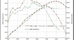 15 499 р. Ресивер Pro.Car 16v 3,85 л Лада Приора 2171 универсал дорестайлинг  (2008-2014) (Привод газа: тросик)  с доставкой в г. Королёв. Увеличить фотографию 3