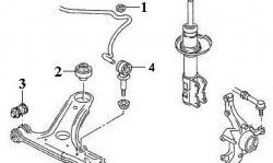 214 р. Полиуретановая втулка стабилизатора передней подвески Точка Опоры (16 мм) Volkswagen Polo Mk3 универсал дорестайлинг (1994-1999)  с доставкой в г. Королёв. Увеличить фотографию 2